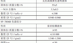 脂肪族聚氨酯面漆在高铁聚脲防水工程中的应用研究