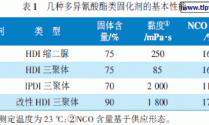 混凝土湿表面快干型氟碳涂料的研制