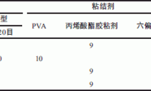 大型铸件消失模铸造用涂料的研究及应用