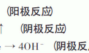 试论涂料缓蚀剂