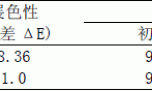 Hydropalat 306乳胶漆用润湿剂