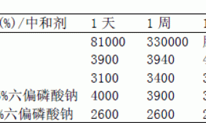 Hydropalat 759水性涂料分散剂