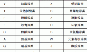 漫谈汽车涂料的功能特性及组成机理