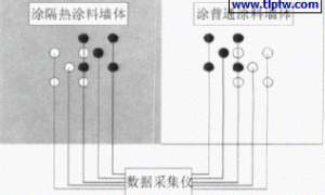 隔热涂料保温性能的实验研究