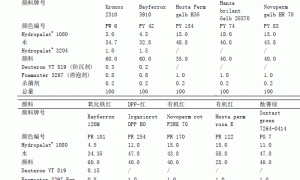 Hydropalat 1080水性色浆分散剂
