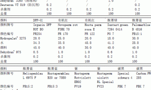 Hydropalat 3275水性色浆分散剂
