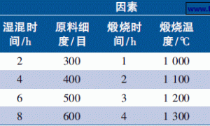 高红外发射率辐射型外墙节能涂料的研制