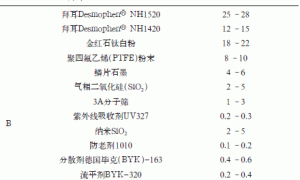 内陆风电叶片涂料的研制