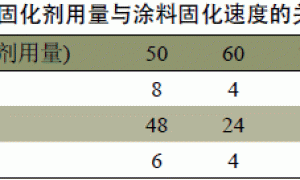 环境友好型水下固化涂料的研制