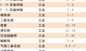 高含水油田管道内壁涂料的研制