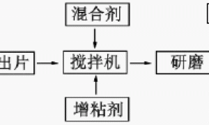 高分子化铣可剥性涂料的研制