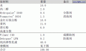 DSX 3290无溶剂缔合型增稠剂