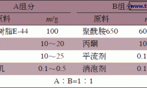 环氧透明隔热玻璃涂料的研制