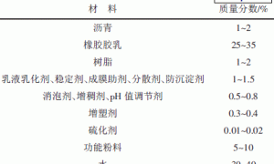 桥面防水涂料的性能影响因素研究