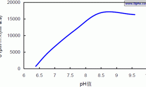 Thicklevelling HAS 633疏水改性碱溶胀型增稠剂