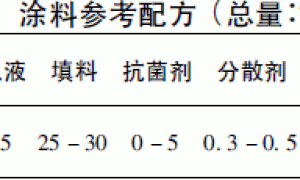 水性抗菌耐污氟碳涂料的研究