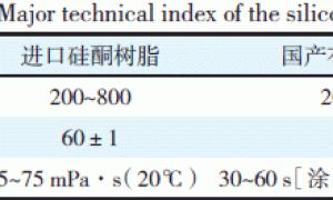 耐高温有机硅涂料的研制