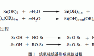 铝型材用消光电泳涂料的研究进展