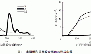 MUF-PVAc共混树脂基膨胀型水性木材阻燃涂料的研究