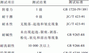 镀银铜粉电磁屏蔽水性涂料的制备及性能研究