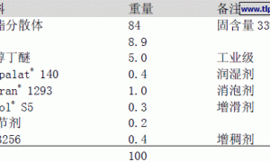 Dehydran 1293水性涂料消泡剂