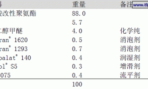 Dehydran 1620低颜料水性涂料消泡剂