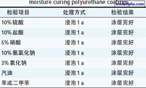 浅谈单组分湿固化聚氨酯重防腐涂料
