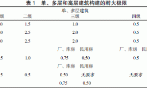 钢结构超薄型防火涂料及其发展趋势