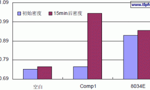 Foamaster 8034E通用型乳胶漆用消泡剂