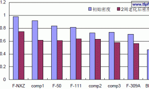 Foamaster NXZ液体消泡剂