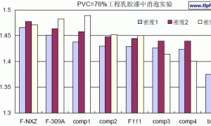 Foamaster 309A经济型消泡剂