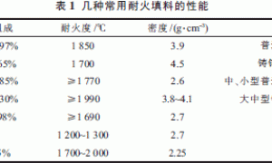 高铝粉涂料及其应用