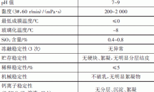 硅丙乳液防水涂料及其在不同基材上的应用研究