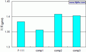 Foamaster 111液体广谱消泡剂