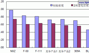 Foamaster 50水性涂料用持久型消泡剂