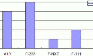 Foamaster 223非离子型水性消泡剂