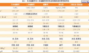 硫酸钙粉体填料在涂料中的应用