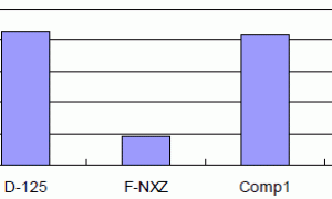 Defoamer 125乳胶漆用通用型消泡剂