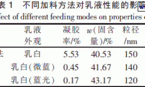 聚丙烯酸酯涂料印花黏合剂的合成与性能研究