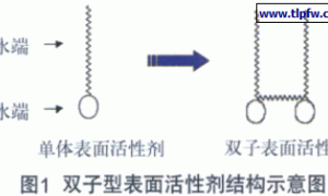 高效、多功能表面活性剂在水性木器涂料中的应用