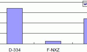 Defoamer 334乳胶漆用消泡剂