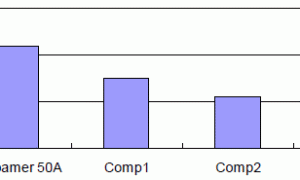 Defoamer 50A乳胶漆用高效消泡剂