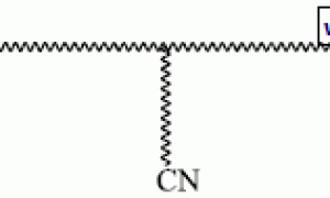 极性基团(-CN)对水性聚氨酯涂料附着力的影响
