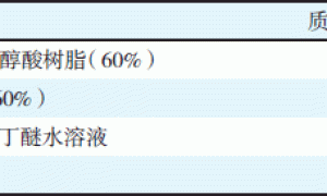 水性丙烯酸改性醇酸氨基烤漆的制备与性能测试