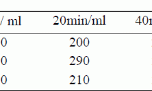 Defoamer 7455水性油墨消泡剂