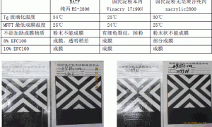Edenol EFC-100低VOC成膜助剂