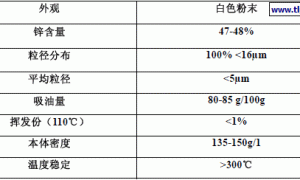 ALCOPHOR 827防腐蚀助剂