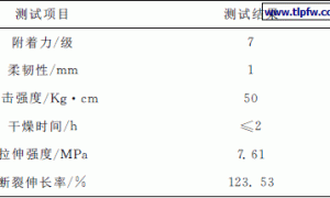 聚氨酯可剥离涂料的制备和性能研究