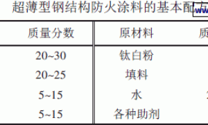 室内水性超薄型钢结构防火涂料的制备
