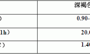 ALCOPHOR AC防腐蚀助剂